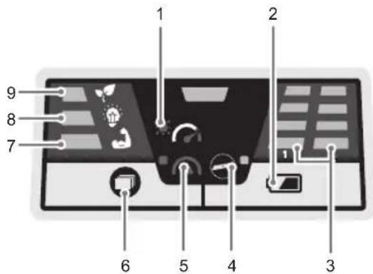 RYOBI One+ RY18LMX40B - PERSPETIVA GERAL DO PAINEL DE INTERFACE - 1