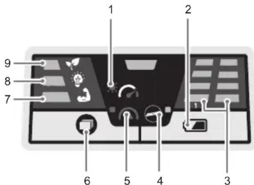 RYOBI One+ RY18LMX40B - OVERSIGT OVER BRUGERFLADEPANEL - 1