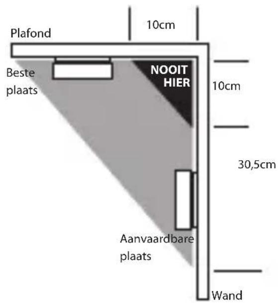 CHACON 34233 - Installatie van de detector : - 1