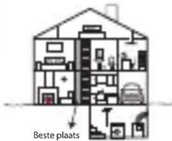 CHACON 34233 - Installatie van de detector : - 3