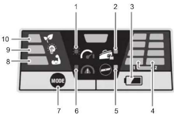 RYOBI Max Power RY36LMX46A - PANORAMICA SCHEDA DI INTERFACCIA - 1