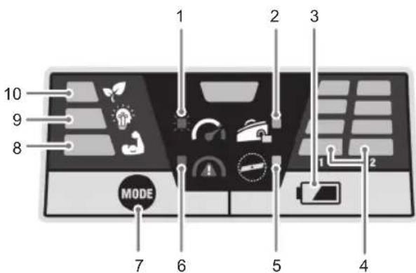 RYOBI Max Power RY36LMX46A - PŘEHLED OVLÁDACÍHO PANELU - 1