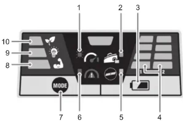 RYOBI Max Power RY36LMX46A - INFORMACJE OGÓLNE O EKRANIE INTERFEJSU - 1