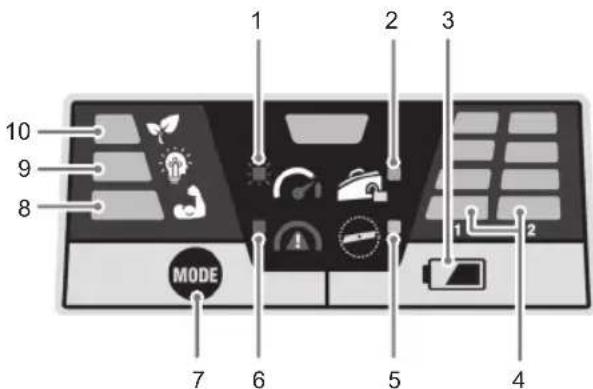 RYOBI Max Power RY36LMX46A - KASUTUSJUHENDI SÜMBOLID - 4