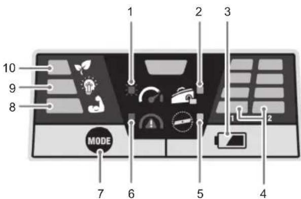 RYOBI Max Power RY36LMX46A - INTERFACE BOARD OVERVIEW - 1