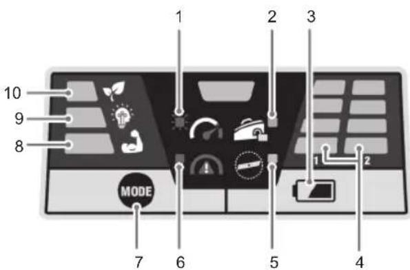 RYOBI Max Power RY36LMX46A - KEZELŐTÁBLA ÁTTEKINTÉSE - 1