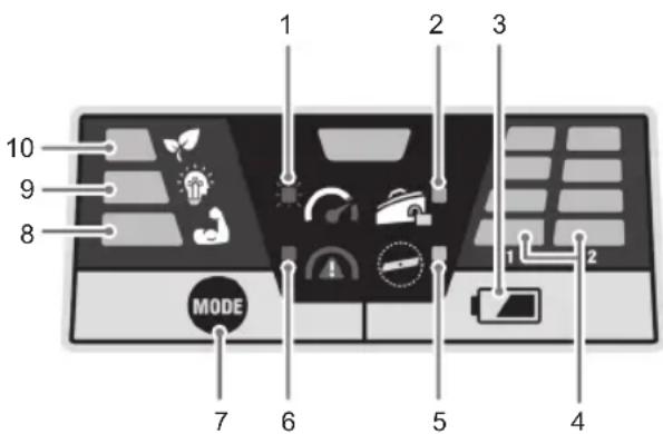RYOBI Max Power RY36LMX46A - СИМВОЛИ НА ПРОДУКТА - 16