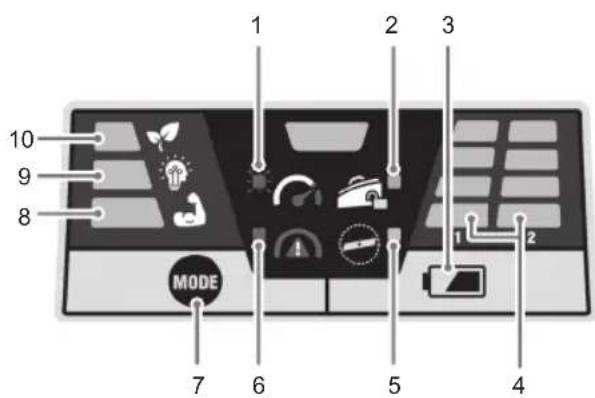 RYOBI Max Power RY36LMX46A - GRÄNSSNITTSKORT, ÖVERSIKT - 1