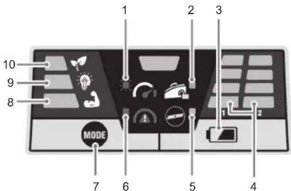 RYOBI Max Power RY36LMX46A - OVERSIKT GRENSESNITTKORT - 1