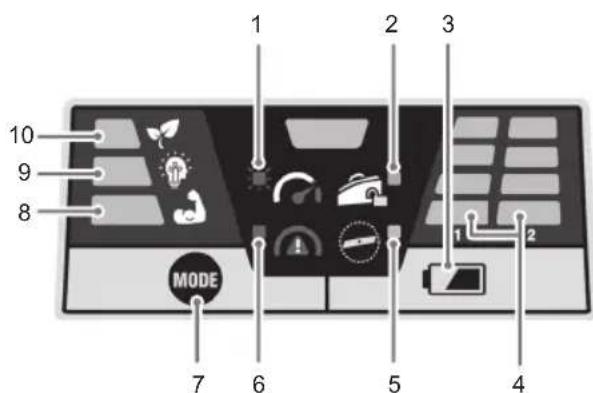 RYOBI Max Power RY36LMX46A - PERSPETIVA GERAL DO PAINEL DE INTERFACE - 1