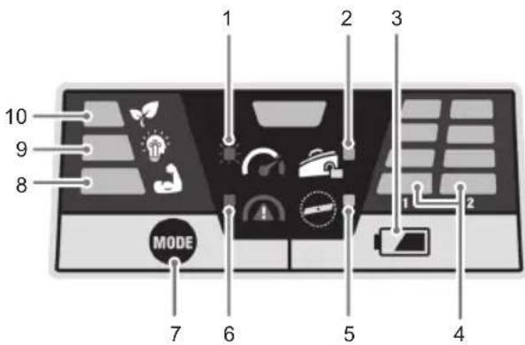 RYOBI Max Power RY36LMX46A - ARAYÜZ PANELINE GENEL BAKİŞ - 1