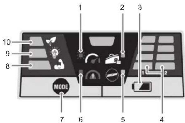 RYOBI Max Power RY36LMX46A - LIITÄNTÄKORTTI YLEISESTI - 1