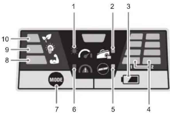RYOBI Max Power RY36LMX46A - INTERFACEBORD OVERZICHT - 1