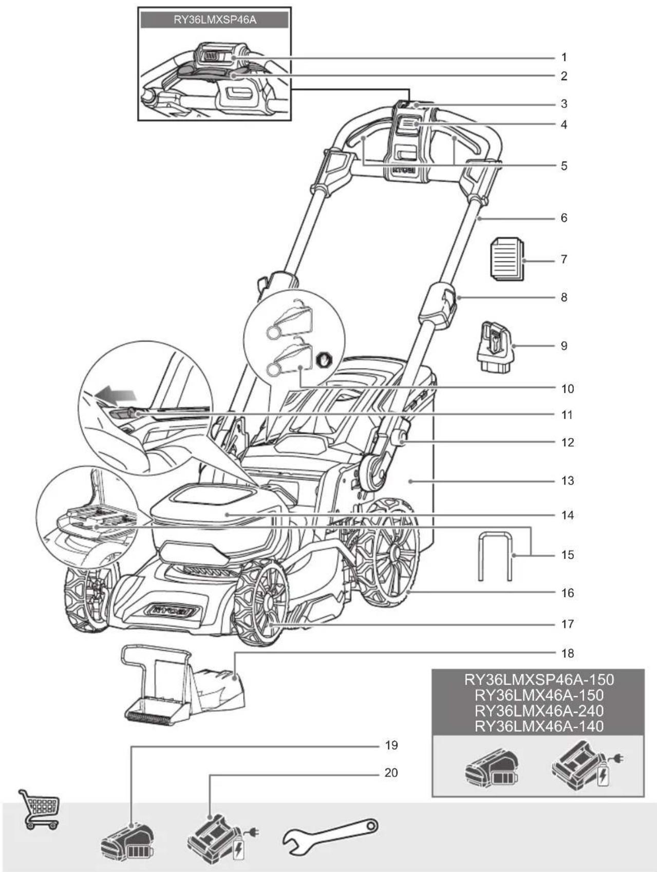 RYOBI Max Power RY36LMX46A - ARAYÜZ PANELINE GENEL BAKİŞ - 2
