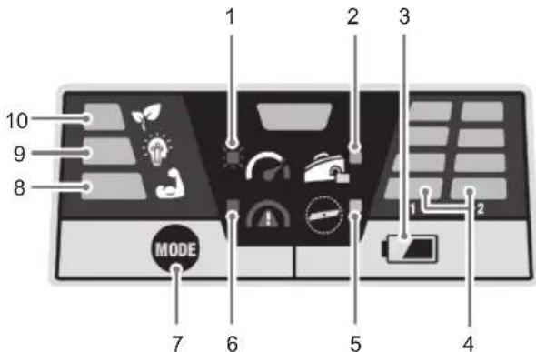 RYOBI Max Power RY36LMX46A - ÜBERSICHT BEDIENANZEIGE - 1