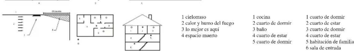 CHACON 34265 - COLOCACIÓN RECOMENDABLE DE SISTEMAS DE ALARMAS - 1