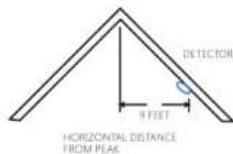 CHACON 34953 - Here, we have useful tips for you: - 2