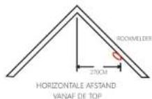 CHACON 34953 - Locaties waar u uw rookmelders Niet要去 installeren - 2
