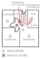 CHACON 34953 - Locaties waar u uw rookmelders Niet要去 installeren - 3