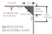 CHACON 34953 - Locaties waar u uw rookmelders Niet要去 installeren - 1
