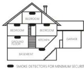 CHACON 34953 - Locations to Install Your Smoke Detectors - 1