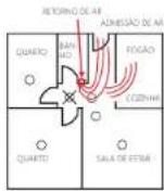 CHACON 34953 - Onde instalar os detectives de fumo - 1