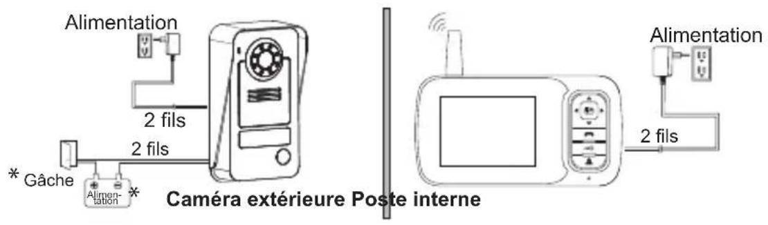CHACON WLVDPB01 - Installation - 4