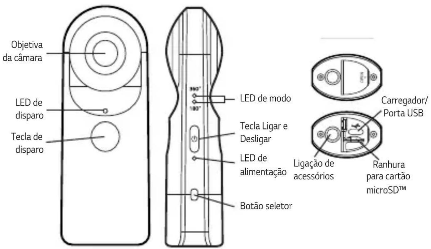 LG LGR105 - Descrição do produits - 1