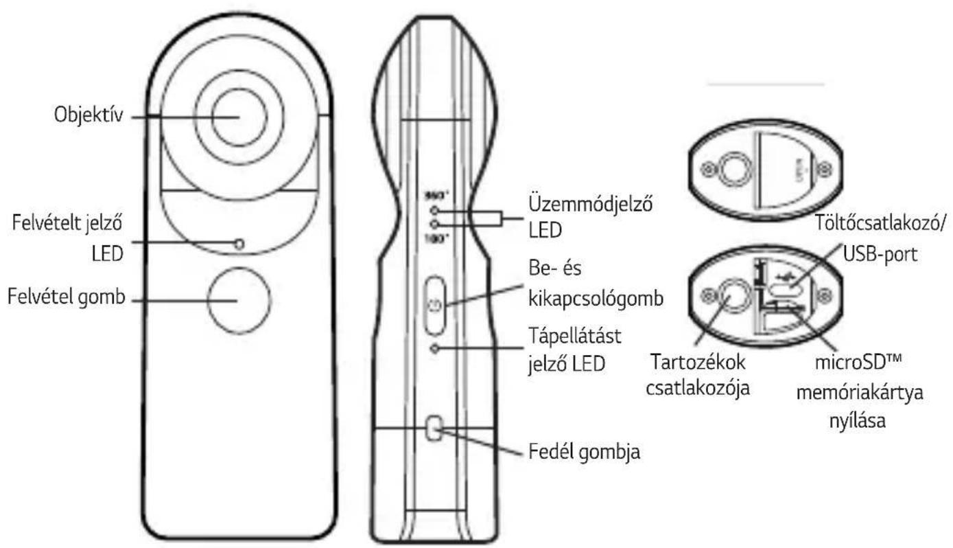 LG LGR105 - A termék ismertétése - 1