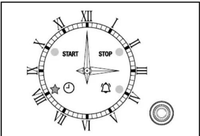 XII XI I START STOP VII VI