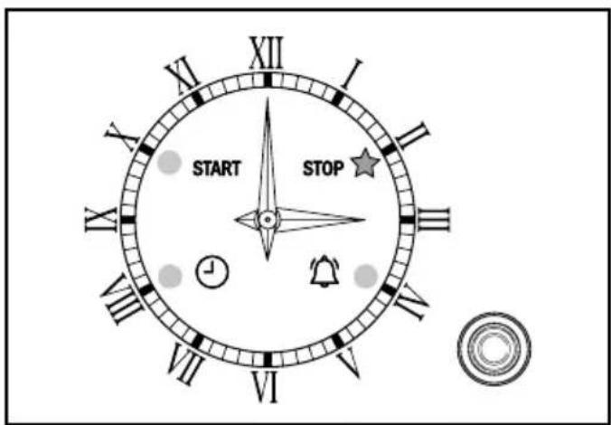 XII XI START STOP ★ VII VI