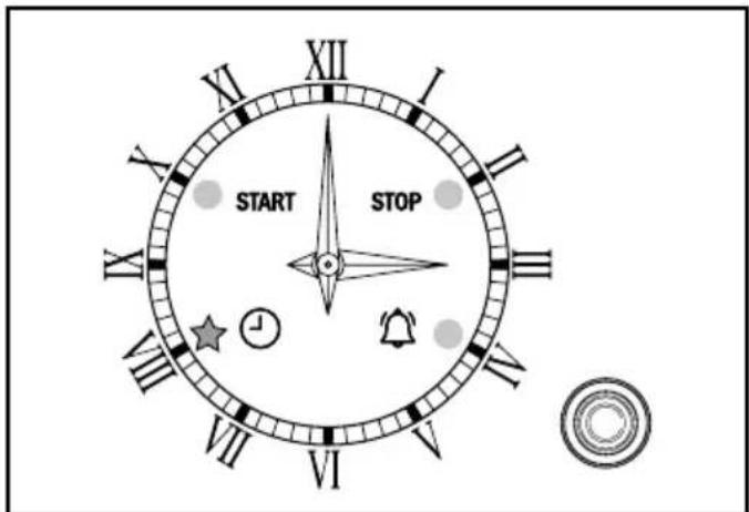 XII XI START STOP VII VI