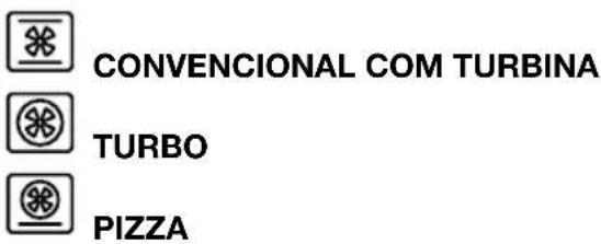 CONVENCIONAL COM TURBINA TURBO PIZZA