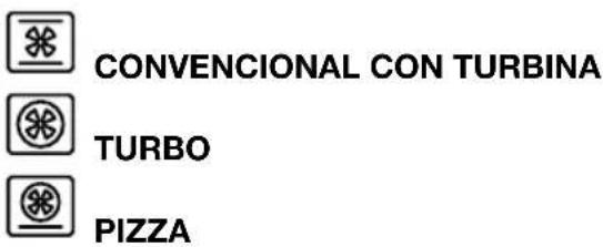 CONVENCIONAL CON TURBINA TURBO PIZZA