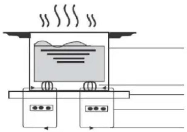 HOOVER HTPS64MCTTWIFI - Un mot sur la cuisson à induction - 1