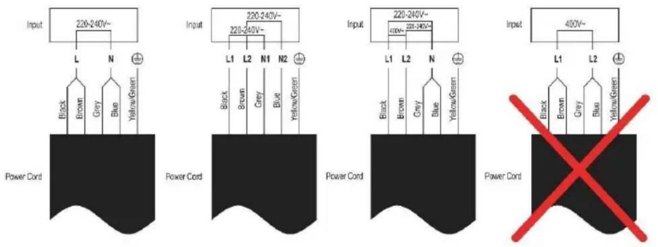HOOVER HTPS64MCTTWIFI - Connecting the hob to the mains power supply - 3