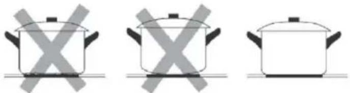 HOOVER HTPS64MCTTWIFI - Sélection du bon ustensile de cuisson - 3