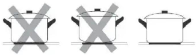 HOOVER HTPS64MCTTWIFI - Scelta degli utensili da cucina - 3