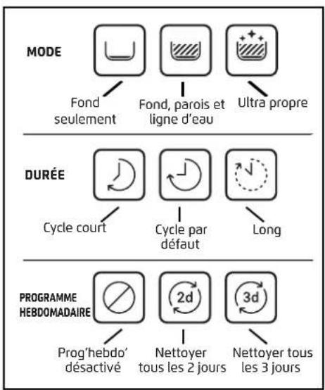 MAYTRONICS Dolphin M700 - Utilisation de la télécommande - 2