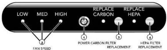 Vornado AC350 - CONTROL PANEL - 1
