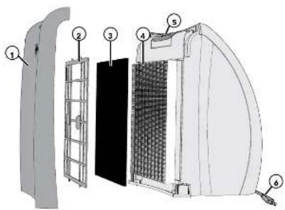 Vornado AC350 - PRODUCT INFORMATION - 1