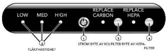 Vornado AC350 - KONTROLLPANEL - 1