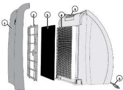 Vornado AC350 - CONSERVEZ CES INSTRUCTIONS - 1