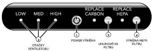 Vornado AC350 - OVLÁDACÍ PANEL - 1
