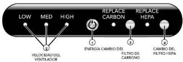 Vornado AC350 - CÓMO USAR - 1