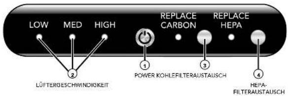 Vornado AC350 - BEDIENFELD - 1