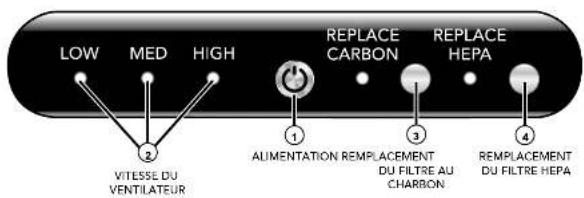 Vornado AC350 - UTILISATION - 1