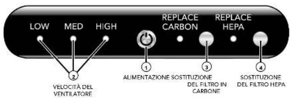 Vornado AC350 - PANNELLO DI CONTROLLO - 1