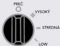 Vornado 633 - OVLADACIE PRVKY - 2
