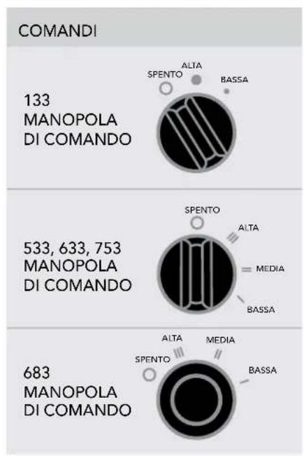 Vornado 633 - CARATTERISTICHE - 2